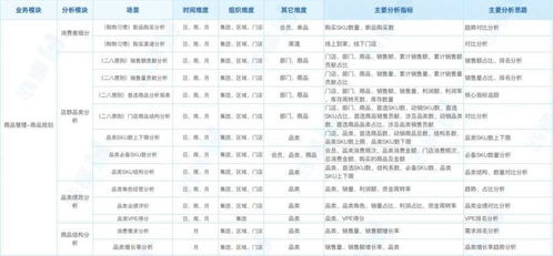 新零售門(mén)店商品現(xiàn)貨銷(xiāo)售會(huì)員管理指標(biāo)體系總覽